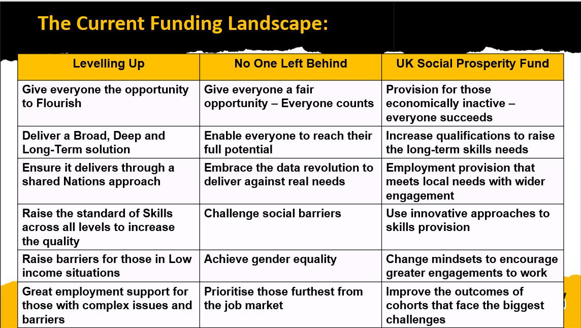 funding landscape